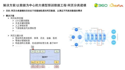 大模型研發核心 數據工程、自動化評估與知識圖譜融合在自然科學研究中的應用