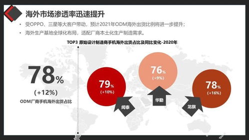 2020年ODM廠商市場(chǎng)研究分析 科技發(fā)展與創(chuàng)新邏輯的實(shí)證視角